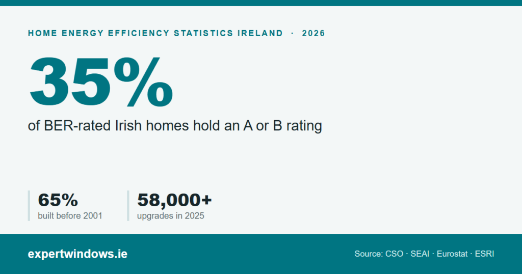 Home Energy Efficiency Statistics Ireland 2026 social share image