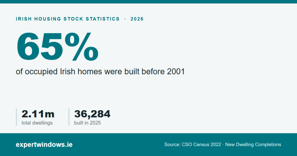 Irish Housing Stock Statistics 2026 social share image