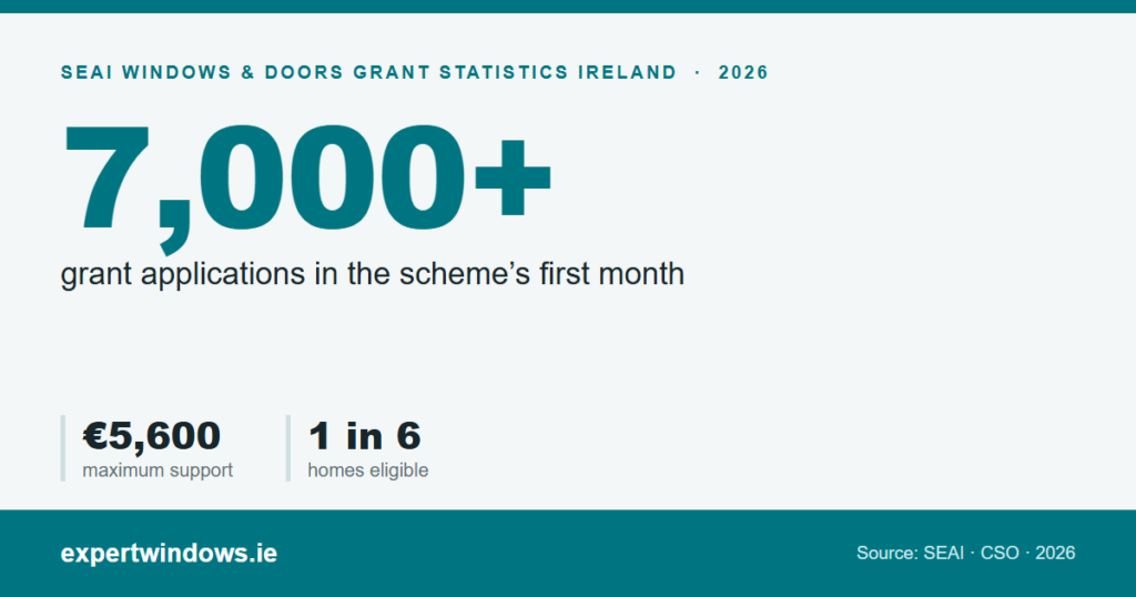 SEAI Windows and Doors Grant Statistics Ireland 2026 social share image